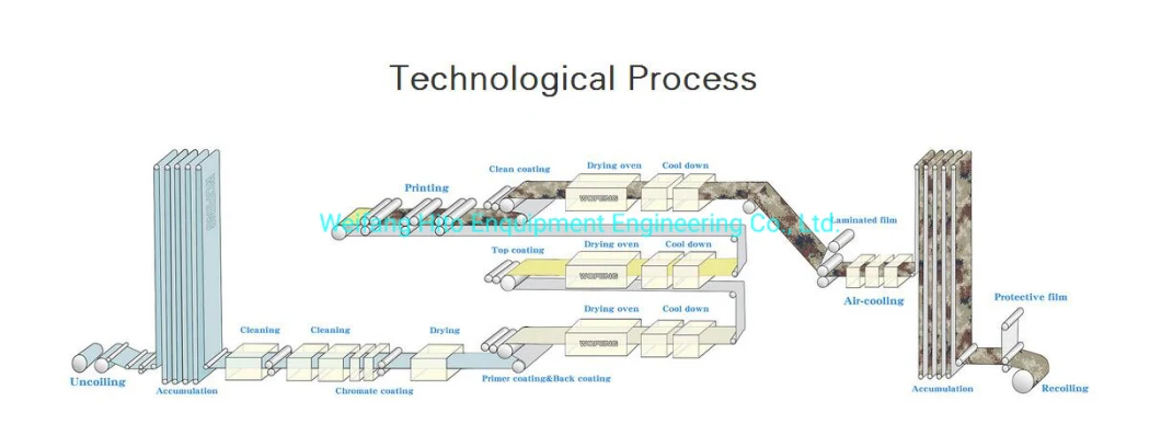 Aluminum Composite Panel Production Line