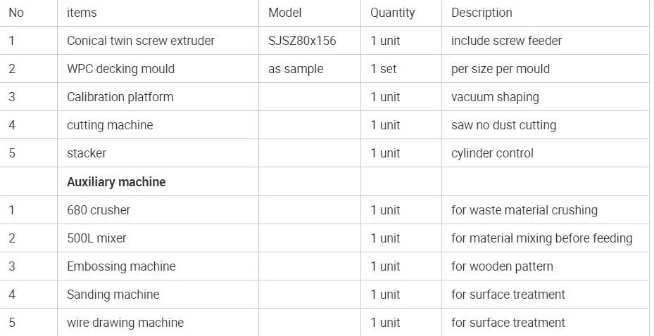 PE WPC Machine Wood Plastic Composite Profile Decking Deck Board Flooring Fence Post Rail Clading Wall Panel Extrusion Extruder Production Machine